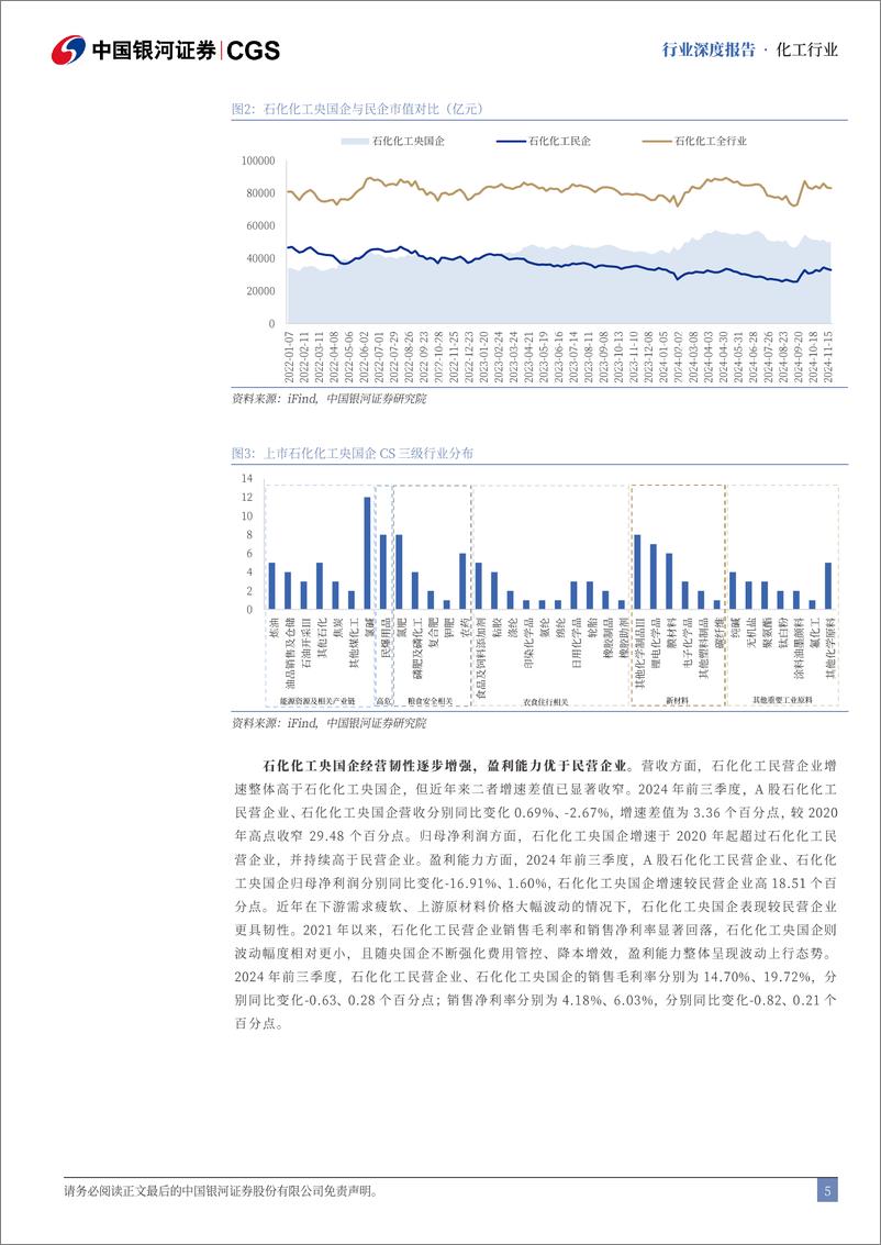 《化工行业央国企引领专题报告(化工篇)：牢筑压舱石，激发新动能-241119-银河证券-34页》 - 第5页预览图