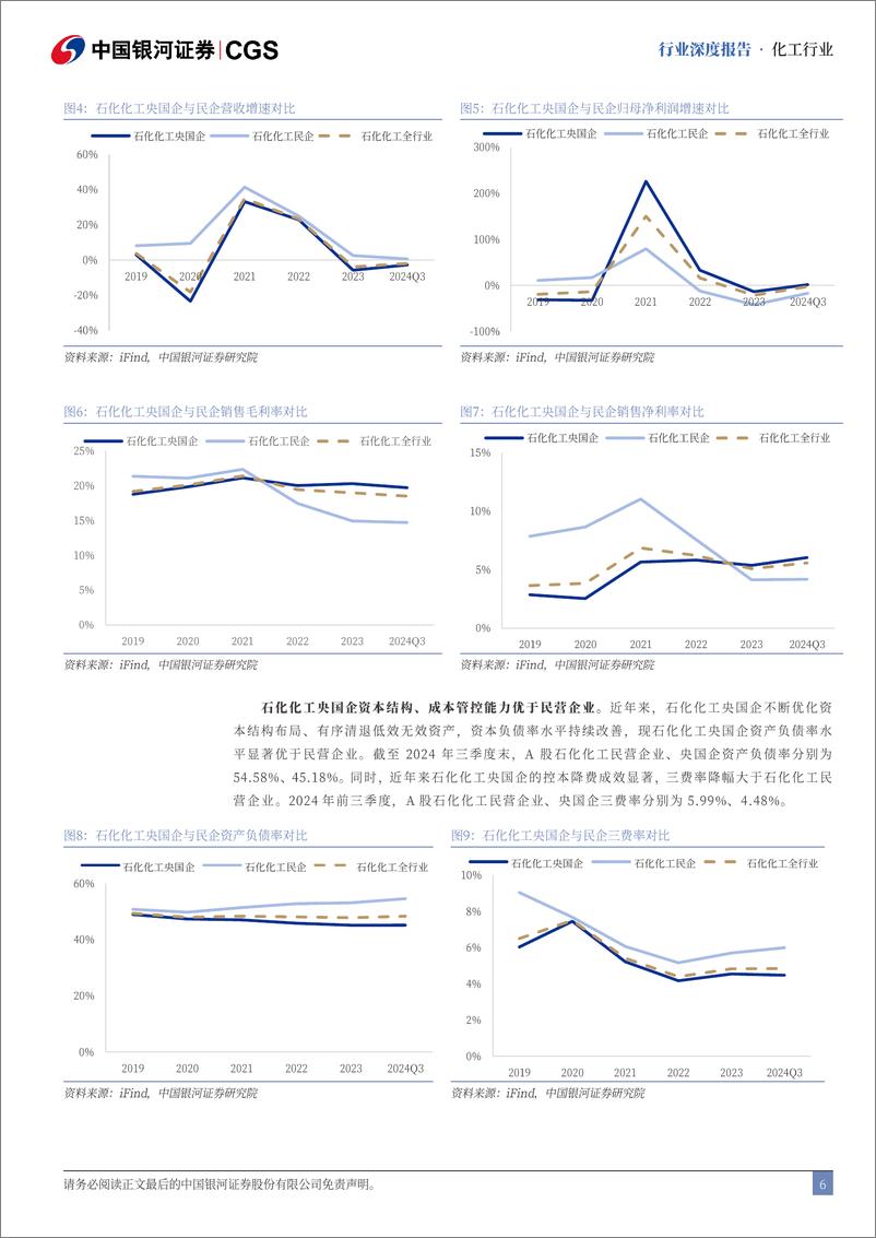 《化工行业央国企引领专题报告(化工篇)：牢筑压舱石，激发新动能-241119-银河证券-34页》 - 第6页预览图