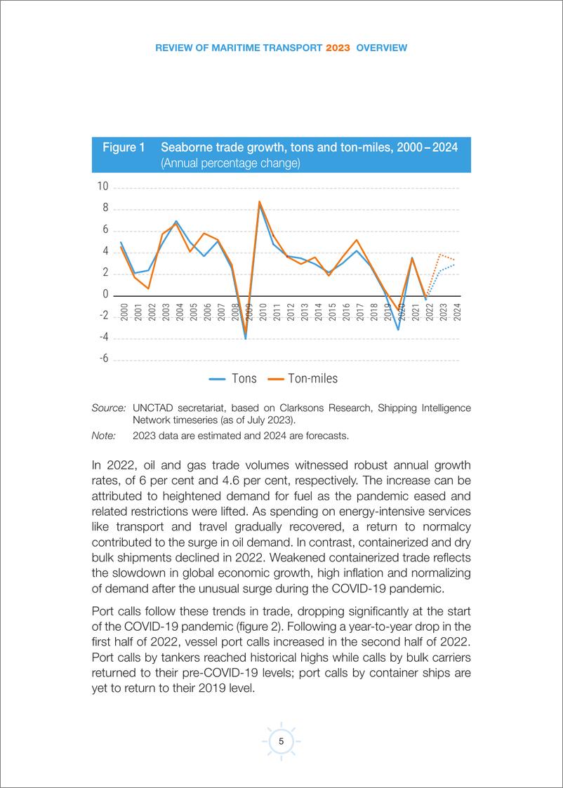 《联合国贸易发展委员会-2023年海运回顾（综述）-英-34页》 - 第7页预览图