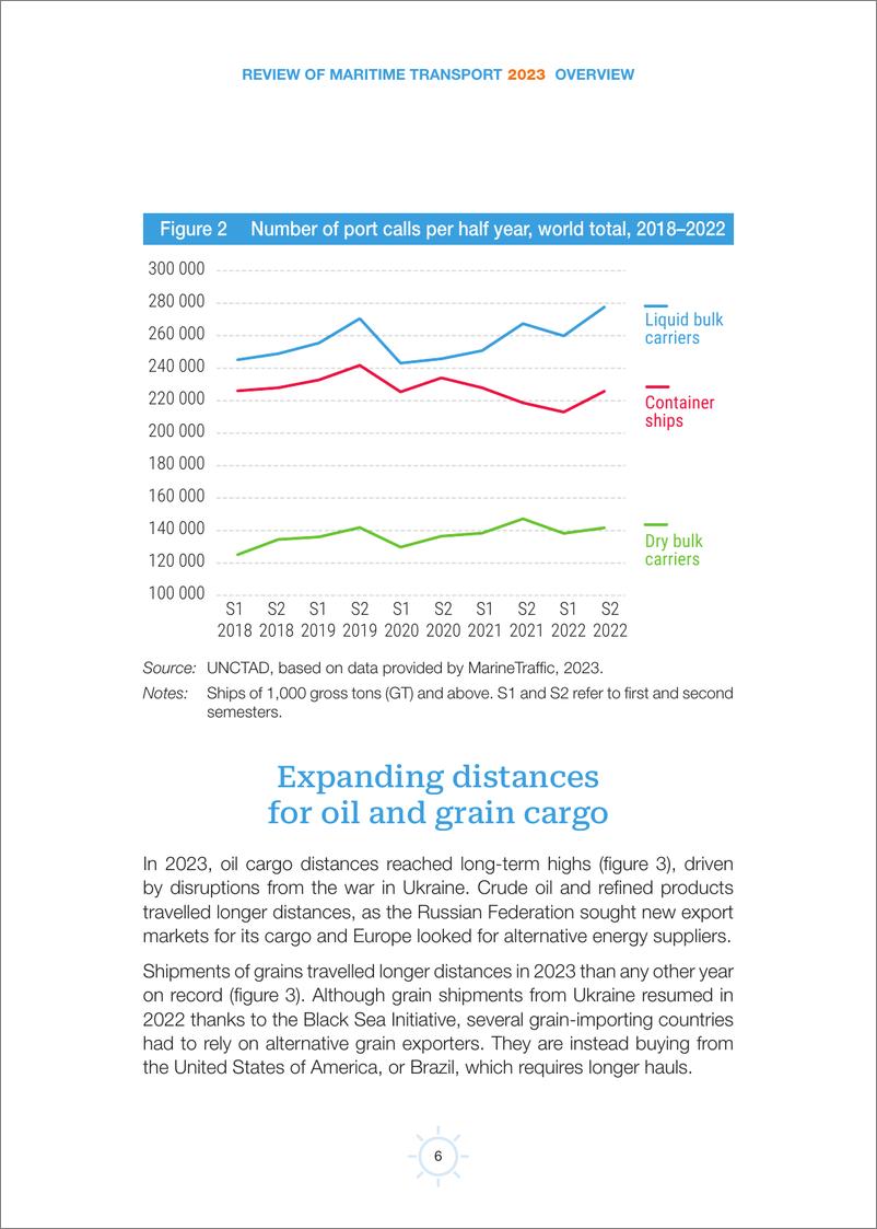 《联合国贸易发展委员会-2023年海运回顾（综述）-英-34页》 - 第8页预览图