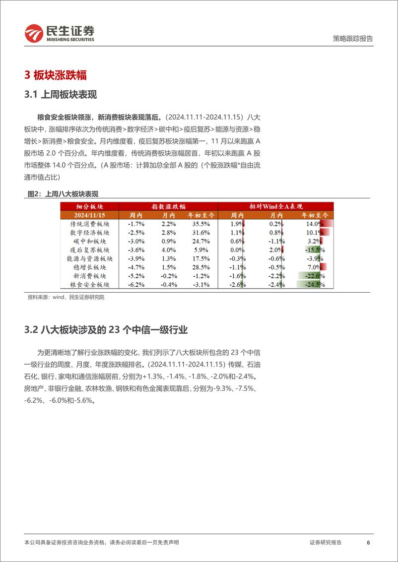 《行业信息跟踪：主要航司运营数据向好，化妆品零售额同比增速改善-241119-民生证券-25页》 - 第6页预览图