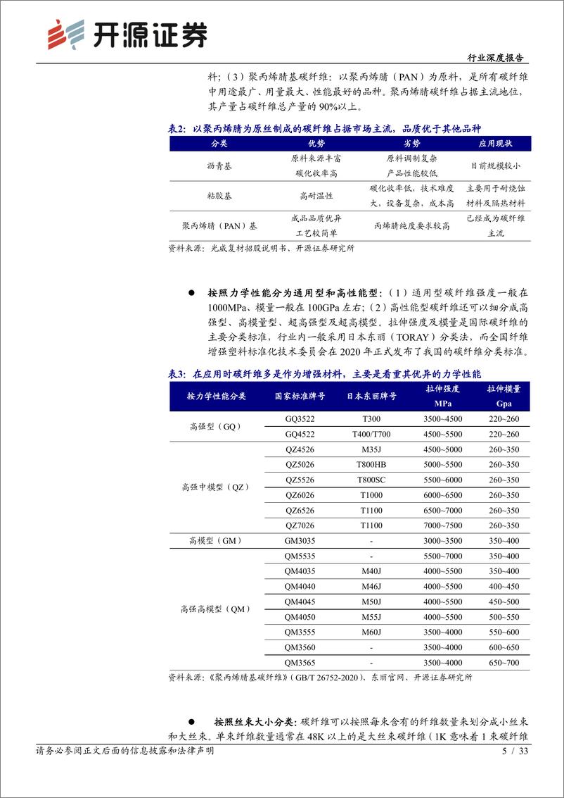 《建筑材料行业深度报告：风电等新能源势起，碳纤维前景广阔》 - 第5页预览图