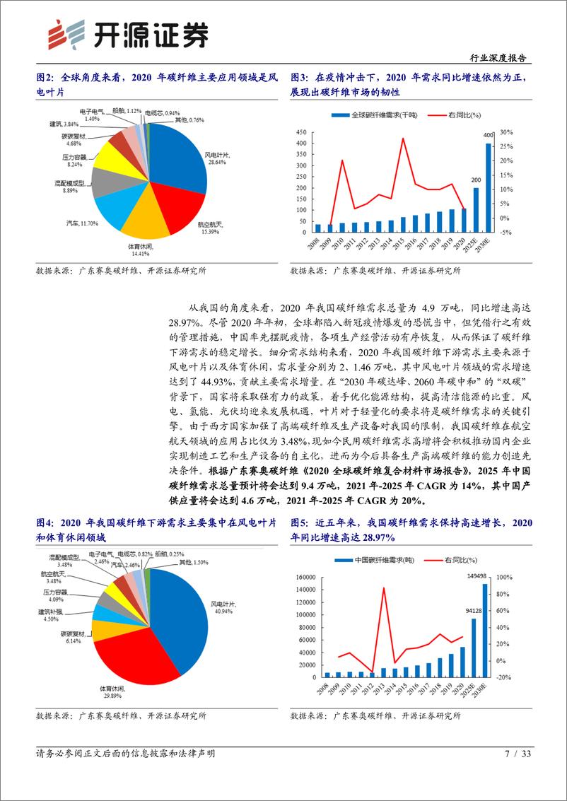 《建筑材料行业深度报告：风电等新能源势起，碳纤维前景广阔》 - 第7页预览图