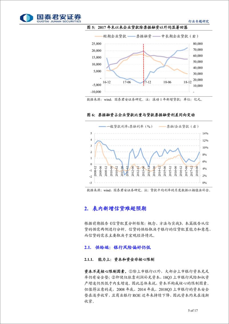 《商业银行行业2019年信贷和社融前瞻：宽信用要等到什么时候？-20190210-国泰君安-17页》 - 第6页预览图