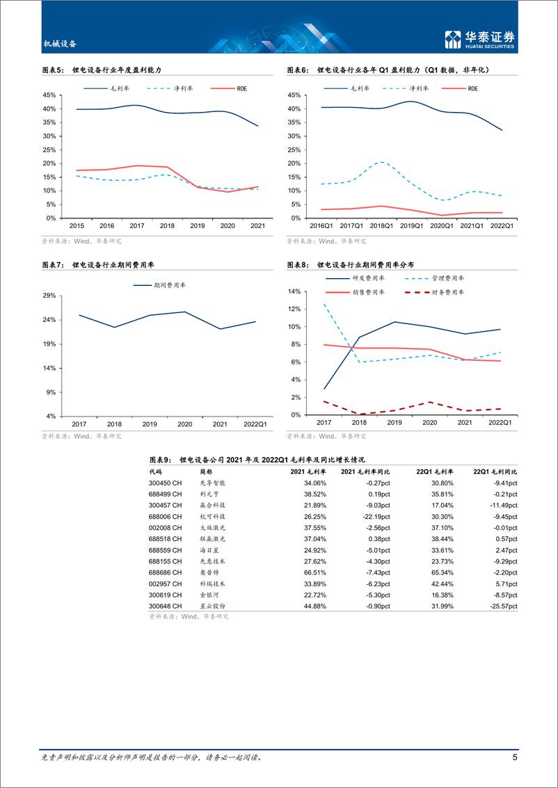 《机械设备行业专题研究：锂电设备行业21年&22Q1财报分析-20220509-华泰证券-20页》 - 第6页预览图