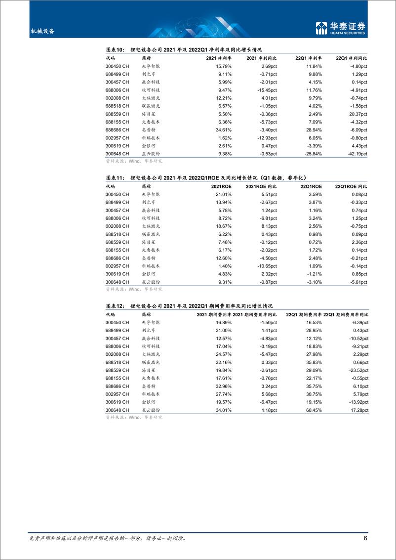 《机械设备行业专题研究：锂电设备行业21年&22Q1财报分析-20220509-华泰证券-20页》 - 第7页预览图