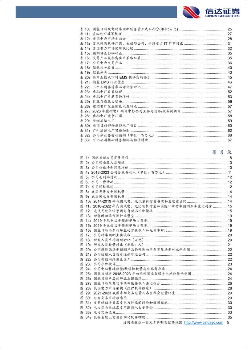 《国能日新(301162)公司深度报告：核心业务增长稳健，第二成长曲线未来可期-241120-信达证券-71页》 - 第5页预览图