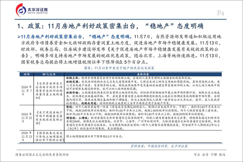 《11月房地产行业月报：利好政策密集出台，销售持续回暖-241203-太平洋证券-16页》 - 第4页预览图