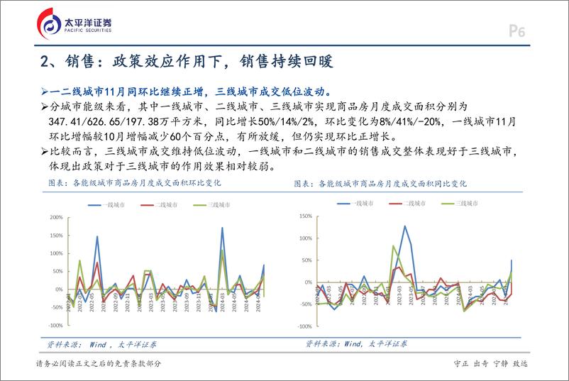 《11月房地产行业月报：利好政策密集出台，销售持续回暖-241203-太平洋证券-16页》 - 第6页预览图