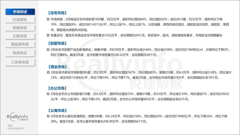 《2025年2月份青岛房地产月度简报-68页》 - 第6页预览图