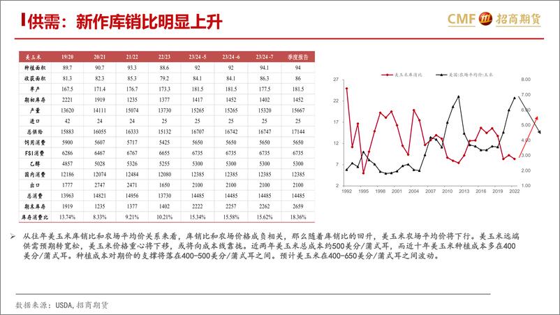 《饲料养殖月报：玉米承压，养殖难起-20230727-招商期货-32页》 - 第8页预览图