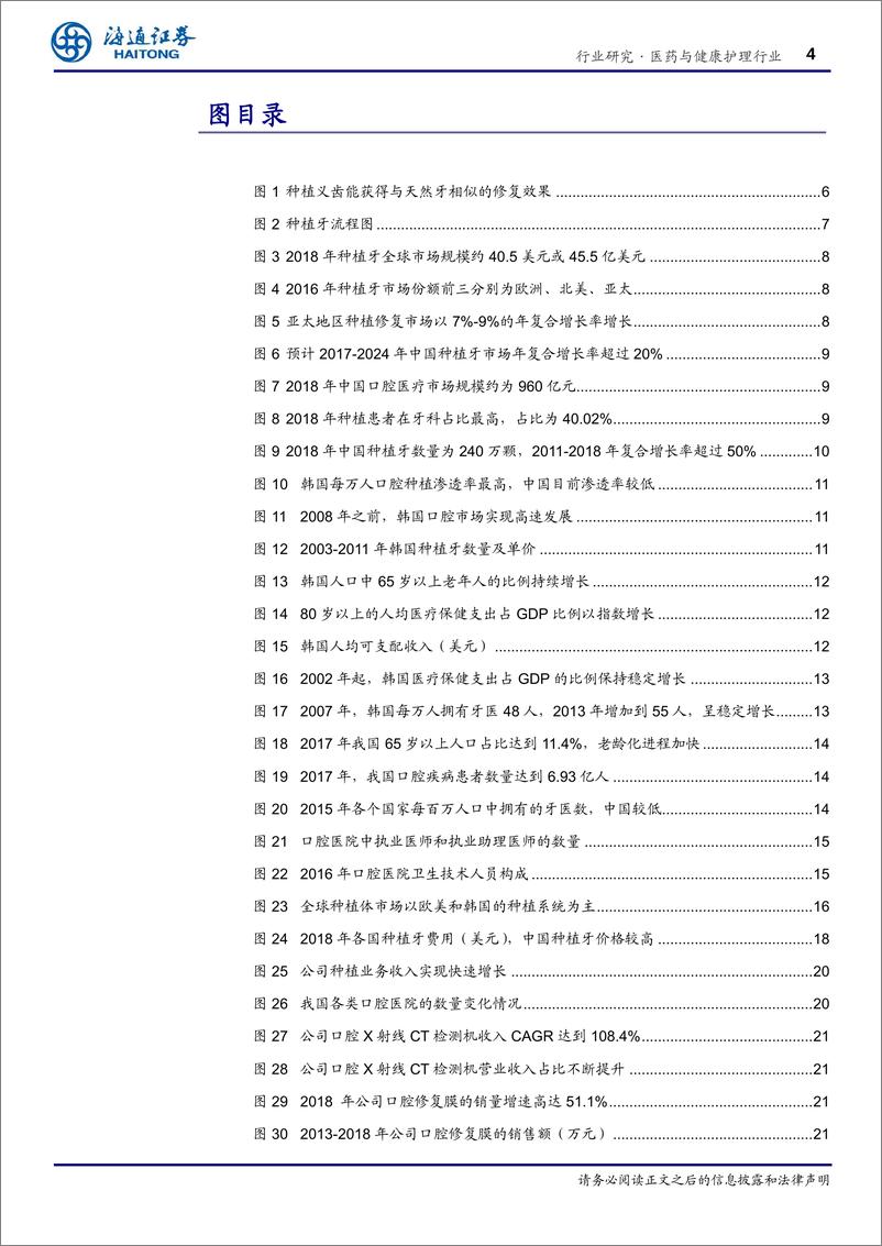 《医药与健康护理行业：看好口腔行业细分领域~种植牙市场-20200406-海通证券-26页》 - 第5页预览图