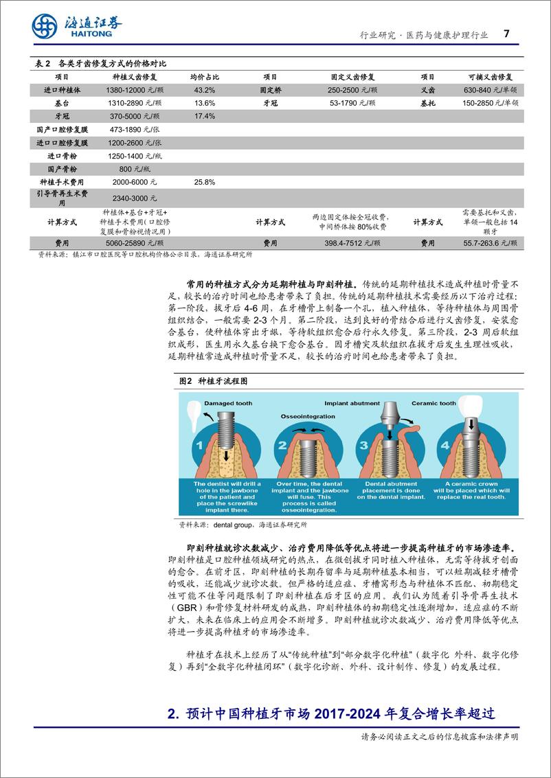 《医药与健康护理行业：看好口腔行业细分领域~种植牙市场-20200406-海通证券-26页》 - 第8页预览图