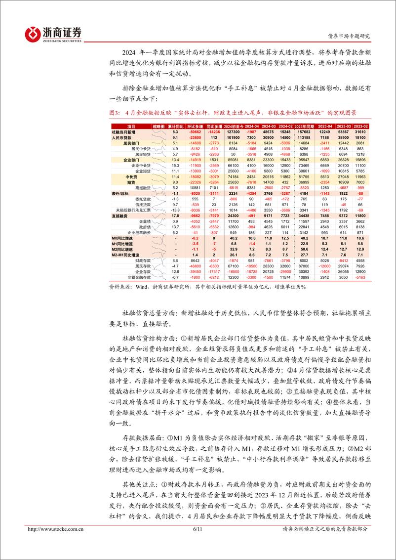 《债市专题研究：如何理解4月社融？-240512-浙商证券-11页》 - 第6页预览图