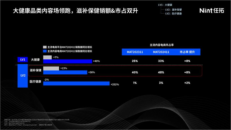 《Nint任拓益生菌线上消费市场洞察-21页》 - 第4页预览图