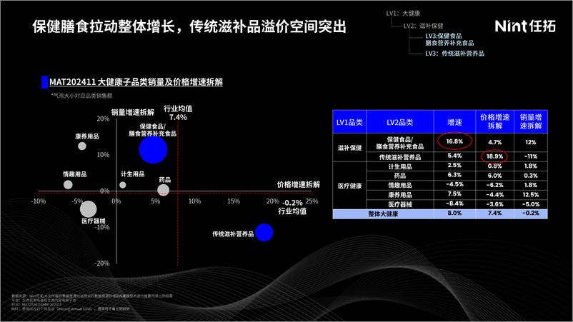 《Nint任拓益生菌线上消费市场洞察-21页》 - 第5页预览图