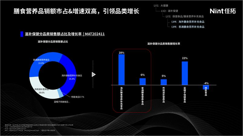 《Nint任拓益生菌线上消费市场洞察-21页》 - 第6页预览图