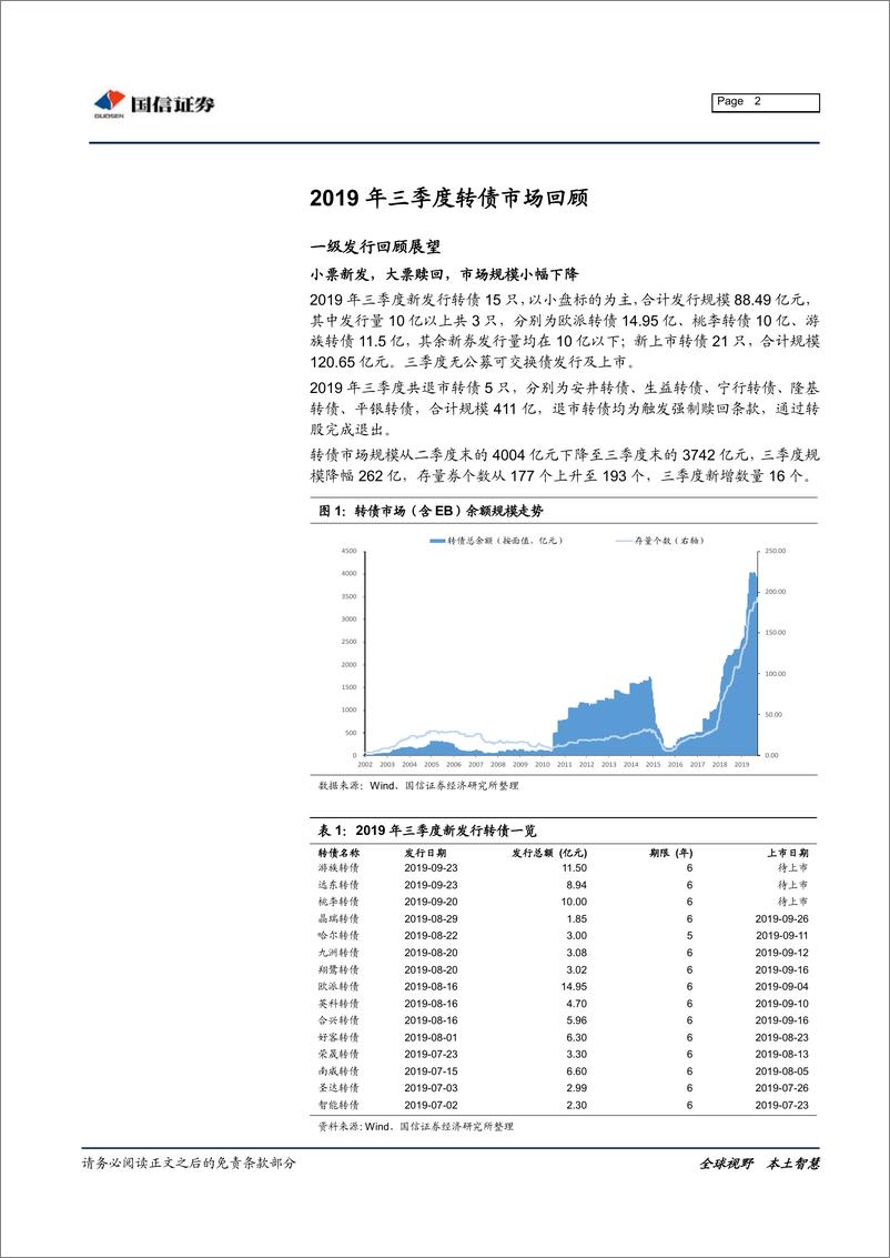 《2019年三季度转债市场回顾：平价受压，估值抬升-20191009-国信证券-11页》 - 第3页预览图