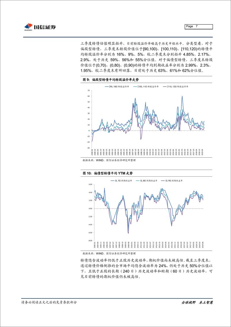 《2019年三季度转债市场回顾：平价受压，估值抬升-20191009-国信证券-11页》 - 第8页预览图