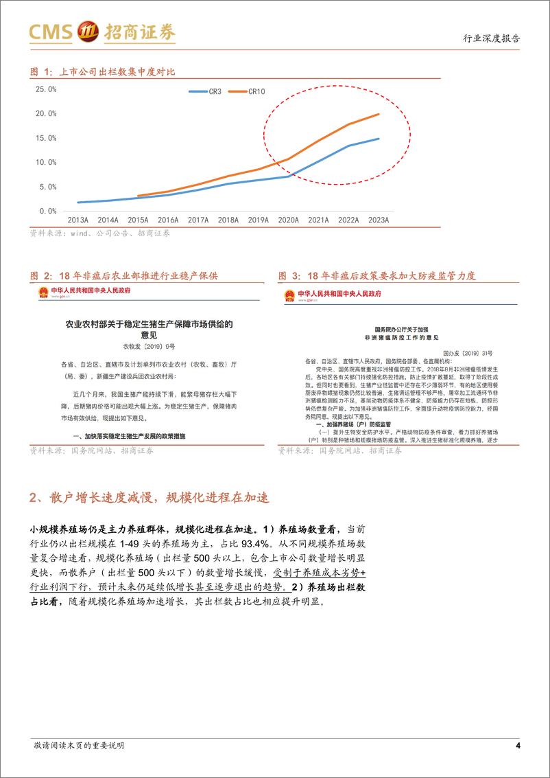 《农林牧渔行业-猪——新投资时代(四)：竞争格局演变-240725-招商证券-10页》 - 第4页预览图