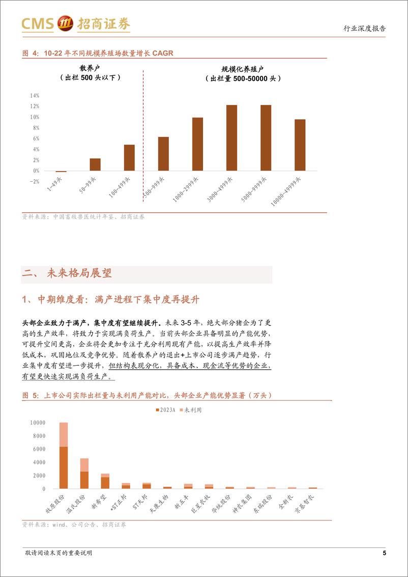 《农林牧渔行业-猪——新投资时代(四)：竞争格局演变-240725-招商证券-10页》 - 第5页预览图