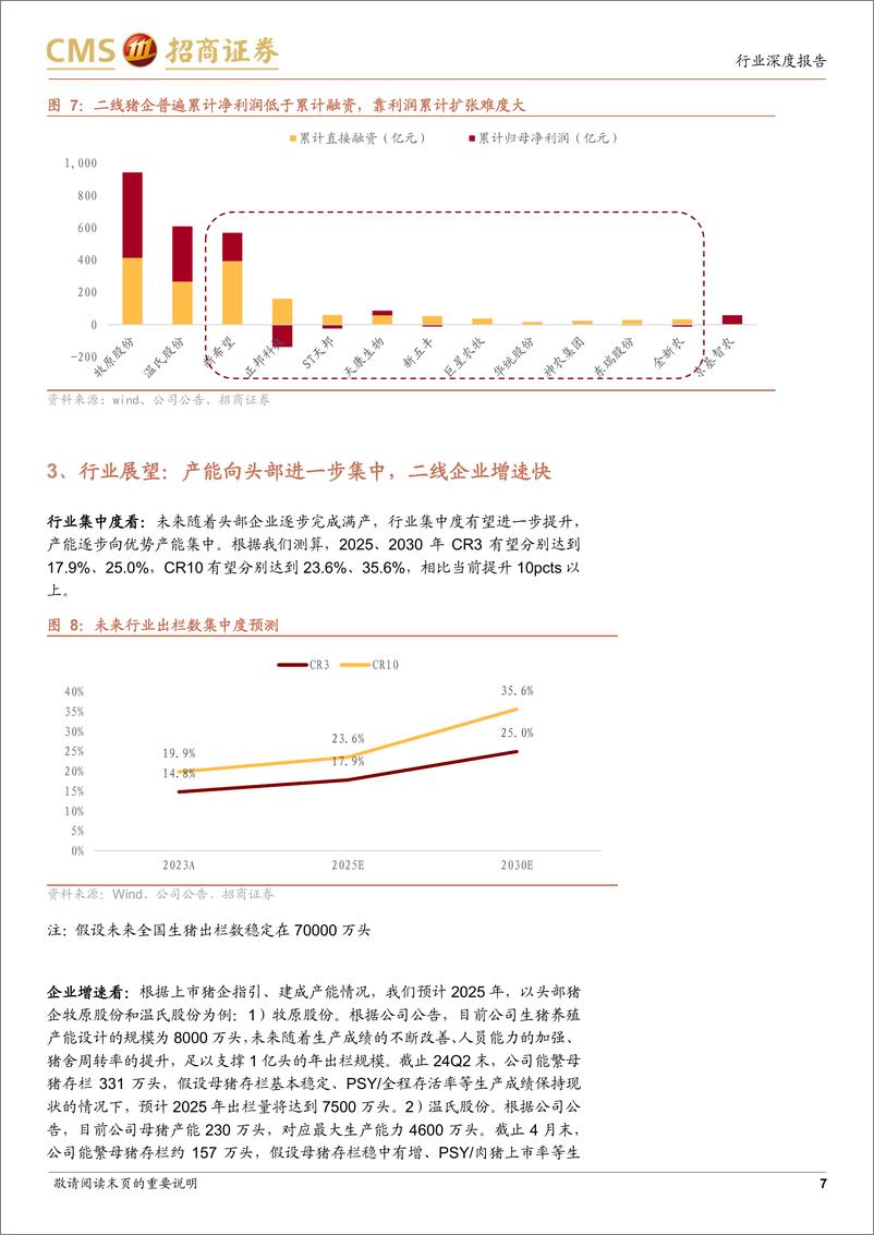 《农林牧渔行业-猪——新投资时代(四)：竞争格局演变-240725-招商证券-10页》 - 第7页预览图