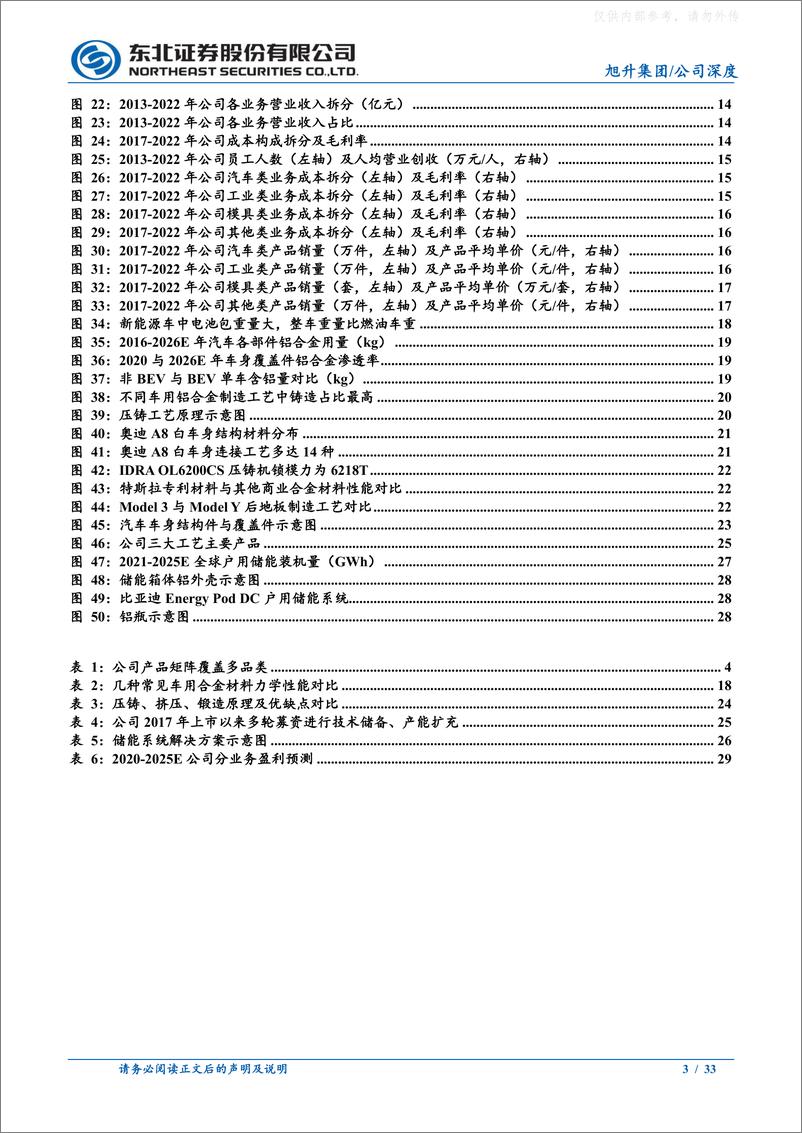 《东北证券-旭升集团(603305)深耕铝合金领域，立足汽车轻量化，横向拓展打开新空间-230622》 - 第3页预览图