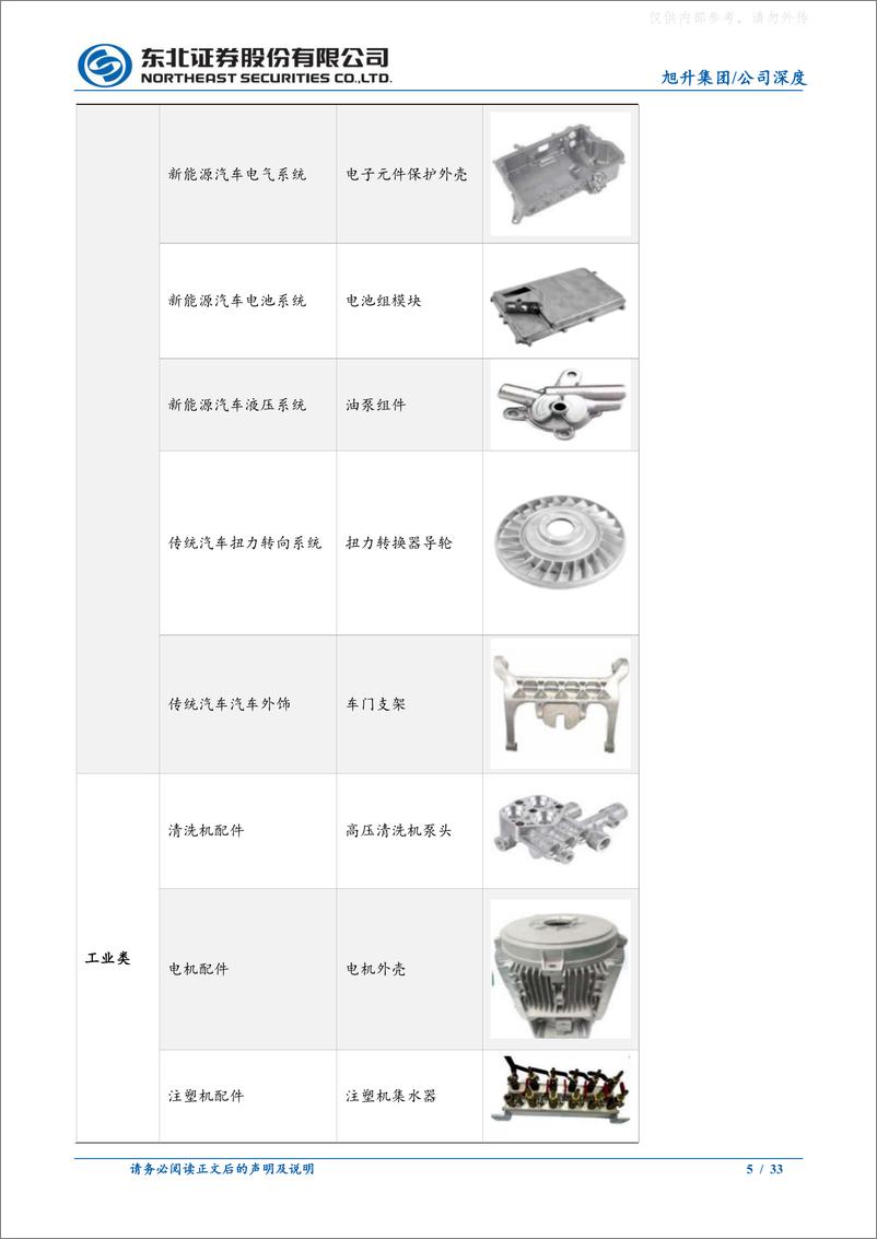 《东北证券-旭升集团(603305)深耕铝合金领域，立足汽车轻量化，横向拓展打开新空间-230622》 - 第5页预览图