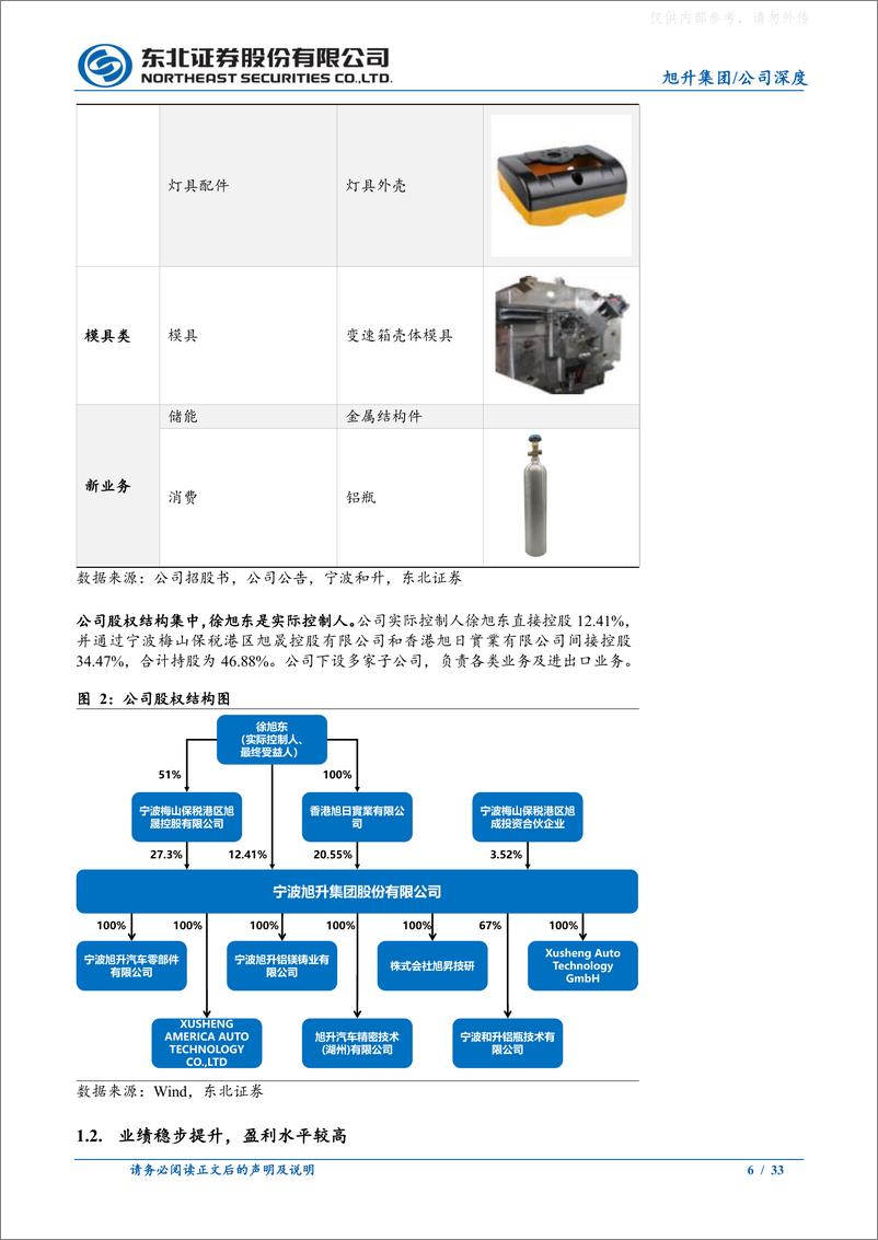 《东北证券-旭升集团(603305)深耕铝合金领域，立足汽车轻量化，横向拓展打开新空间-230622》 - 第6页预览图