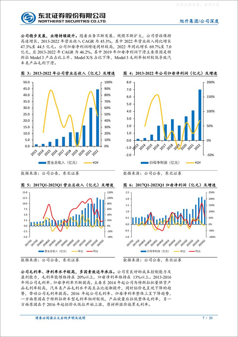 《东北证券-旭升集团(603305)深耕铝合金领域，立足汽车轻量化，横向拓展打开新空间-230622》 - 第7页预览图