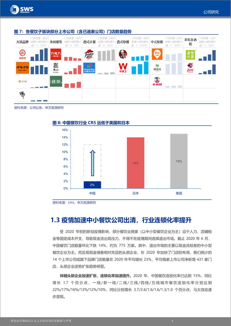 《中国餐饮行业系列深度（一）：在复苏中寻找确定性-20220601-申万宏源（香港）-33页》 - 第7页预览图