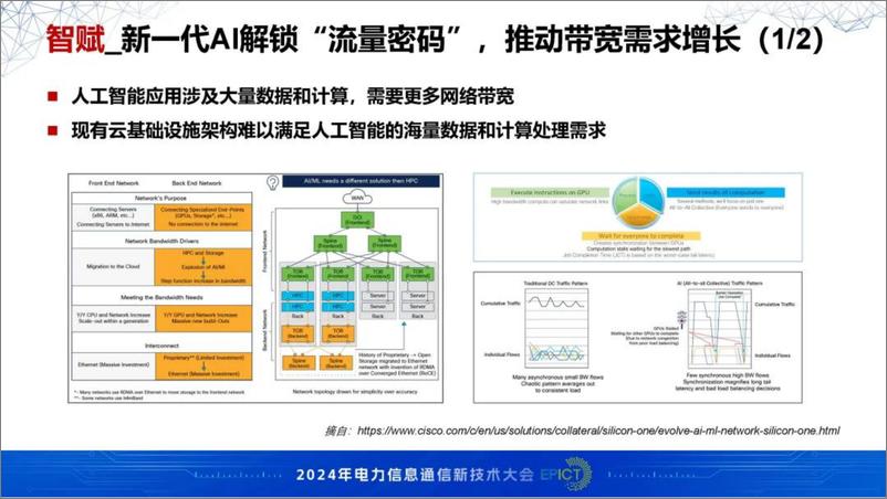 《北京邮电大学（张杰）：2024年AI赋能下一代光网络技术创新演进报告-29页》 - 第6页预览图