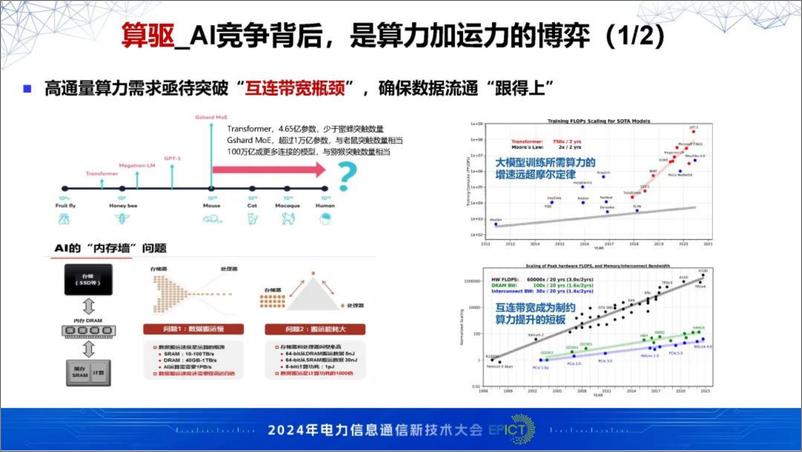 《北京邮电大学（张杰）：2024年AI赋能下一代光网络技术创新演进报告-29页》 - 第8页预览图