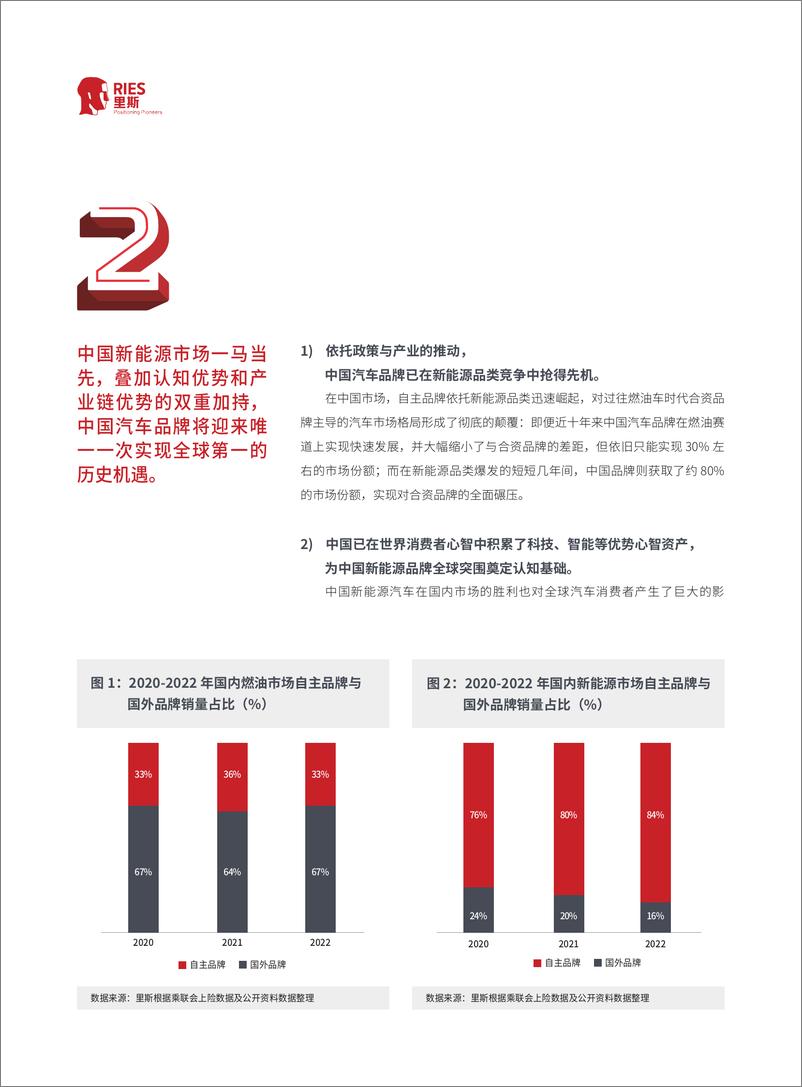 《全球新能源汽车品类趋势研究报告-48页》 - 第7页预览图