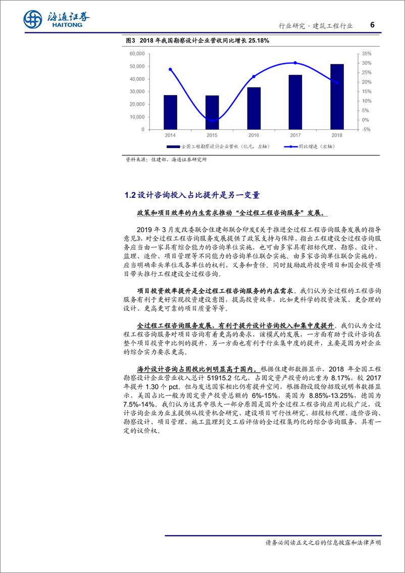 《建筑工程行业专题报告：从设计与施工之不同，探讨设计龙头估值溢价的合理性-20190813-海通证券-26页》 - 第7页预览图