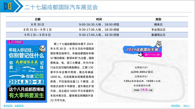 《求信咨询_2024年成都国际车展展前专题报告》 - 第4页预览图