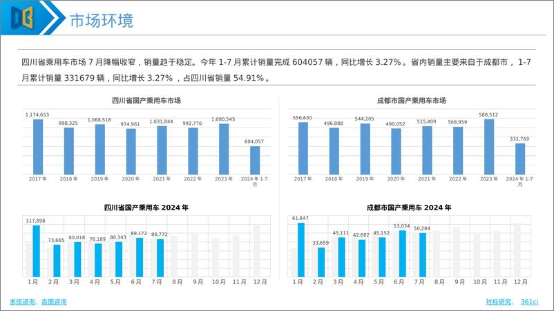 《求信咨询_2024年成都国际车展展前专题报告》 - 第5页预览图