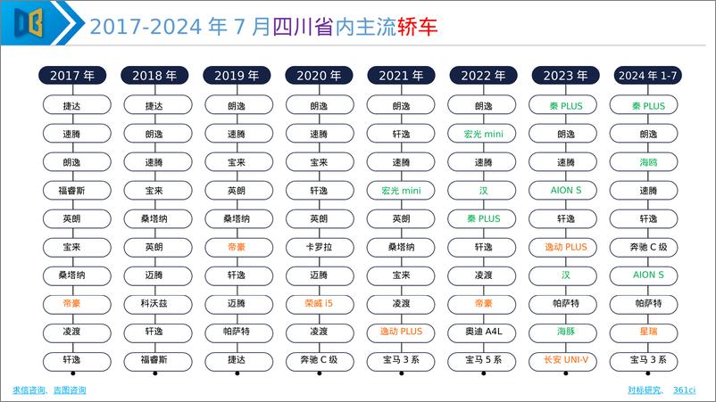 《求信咨询_2024年成都国际车展展前专题报告》 - 第6页预览图