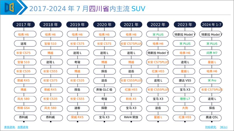 《求信咨询_2024年成都国际车展展前专题报告》 - 第7页预览图