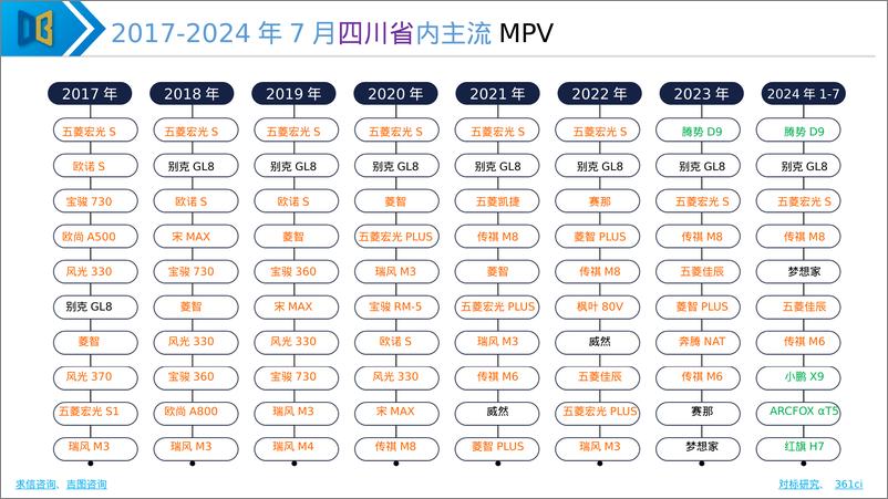 《求信咨询_2024年成都国际车展展前专题报告》 - 第8页预览图