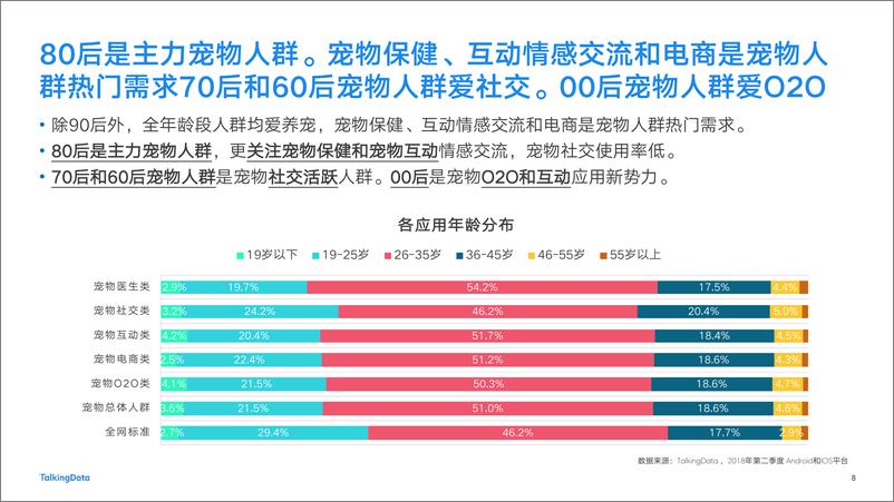 《2018-TalkingData-宠物人群洞察报告-New-1537847599788》 - 第8页预览图