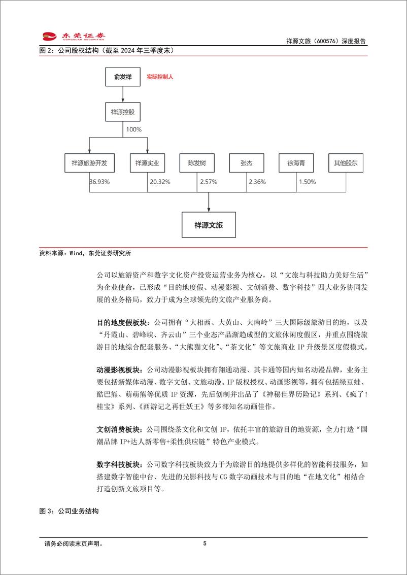 《祥源文旅-600576-深度报告_持续探索文旅发展新模式_布局低空开拓新市场》 - 第5页预览图