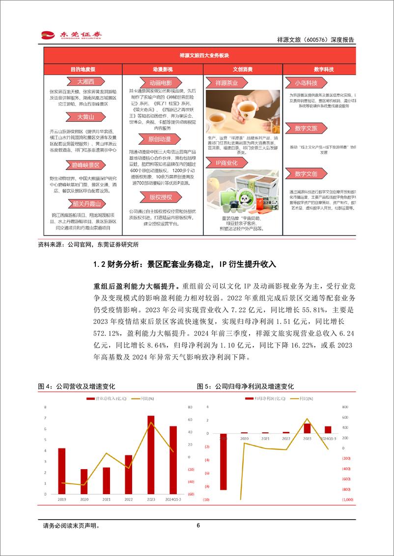 《祥源文旅-600576-深度报告_持续探索文旅发展新模式_布局低空开拓新市场》 - 第6页预览图