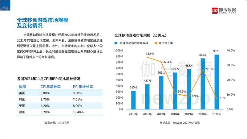 《2021全球移动游戏市场中国企业竞争力报告-伽马数据》 - 第5页预览图