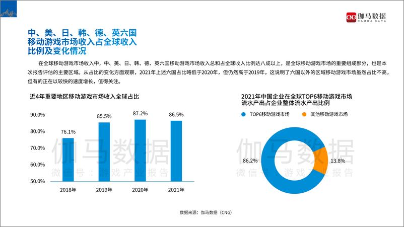 《2021全球移动游戏市场中国企业竞争力报告-伽马数据》 - 第6页预览图