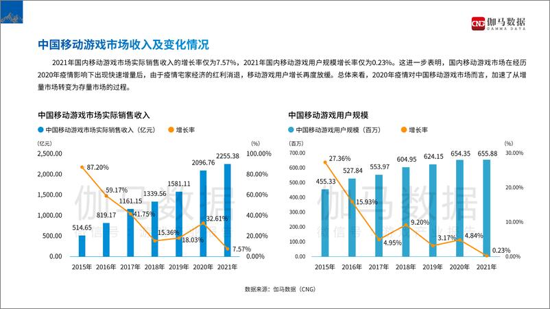《2021全球移动游戏市场中国企业竞争力报告-伽马数据》 - 第7页预览图