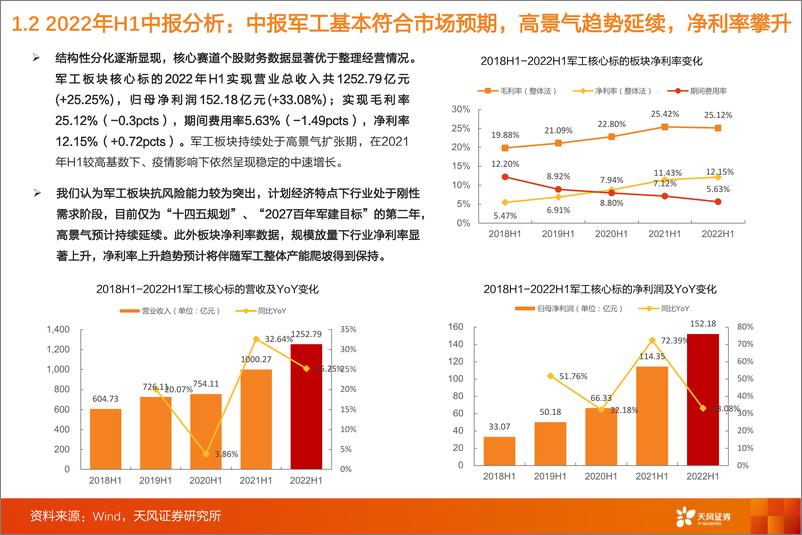 《国防军工行业2022H1总结分析：备战2023重大节点年，结构化聚焦四条高景气产业链-20220906-天风证券-27页》 - 第6页预览图