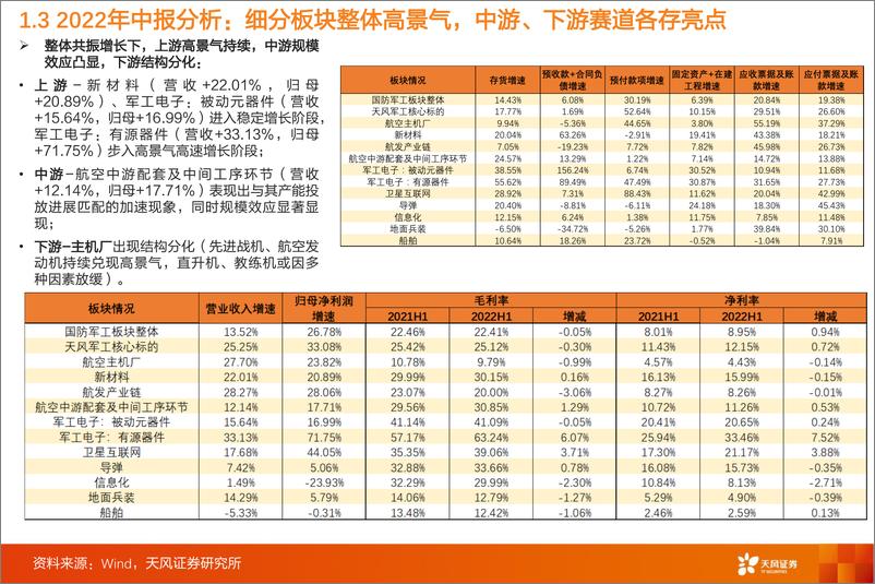 《国防军工行业2022H1总结分析：备战2023重大节点年，结构化聚焦四条高景气产业链-20220906-天风证券-27页》 - 第7页预览图