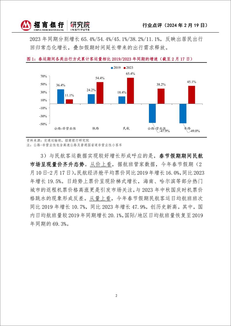 《2024年春节假期消费观察-“加长版”假期出行热辣滚烫-量强于价特征延续-招商银行》 - 第2页预览图