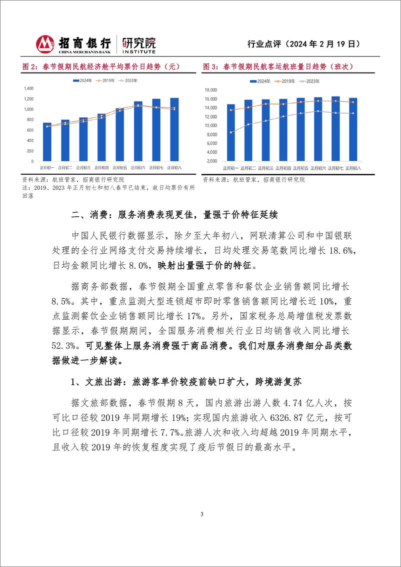 《2024年春节假期消费观察-“加长版”假期出行热辣滚烫-量强于价特征延续-招商银行》 - 第3页预览图